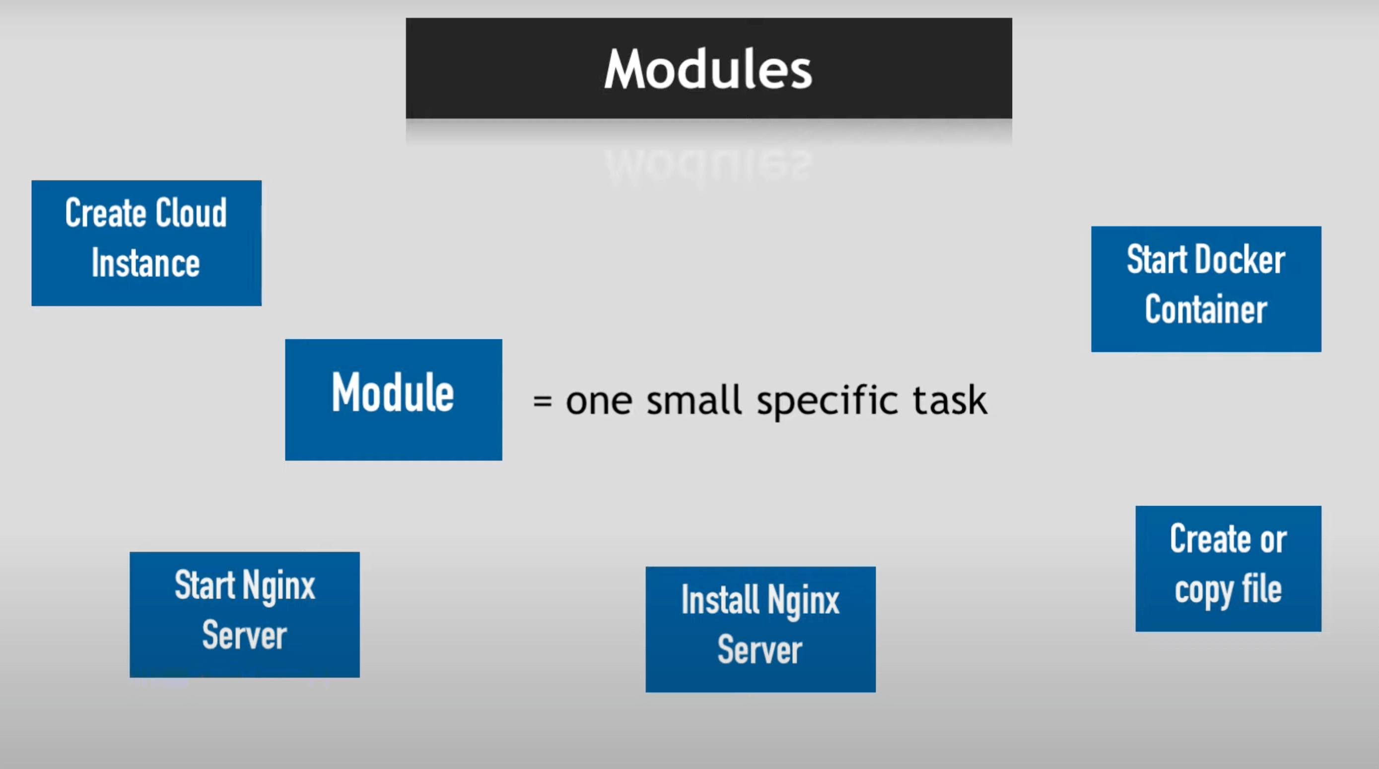 modules.png